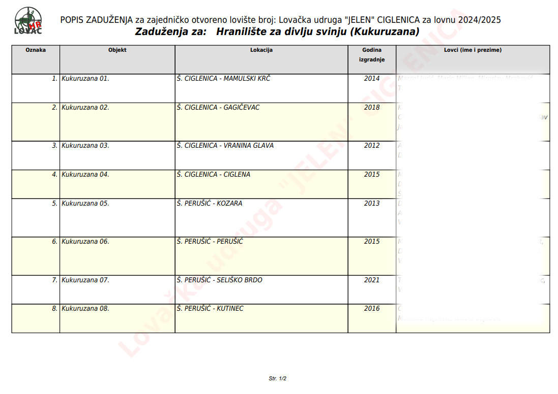 Ispis  po zaduženjima za hranilište divljih svinja (kukuruzanu).