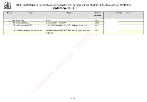 Ispis zaduženja filtriran po lovcu.